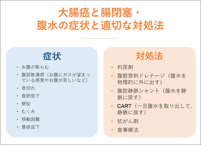 大腸癌と腸閉塞・腹水の症状と適切な対処法