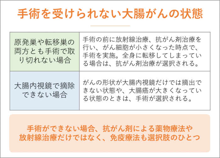 手術を受けられない大腸がんの状態と対処法は