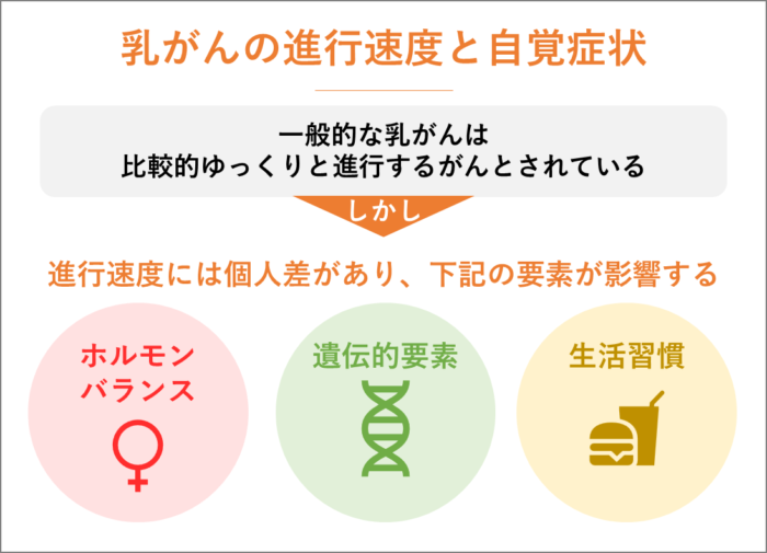 乳がんの進行速度と自覚症状について。 疾患への理解