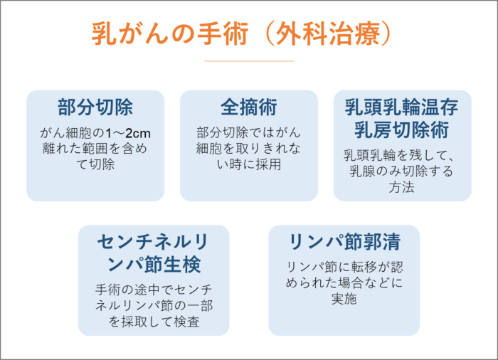 手術（外科治療）