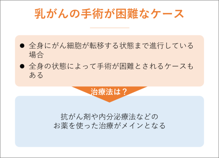 乳がんの手術が困難なケースとは？