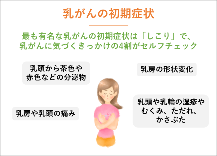 乳がんの初期症状と診断。気づくきっかけは？